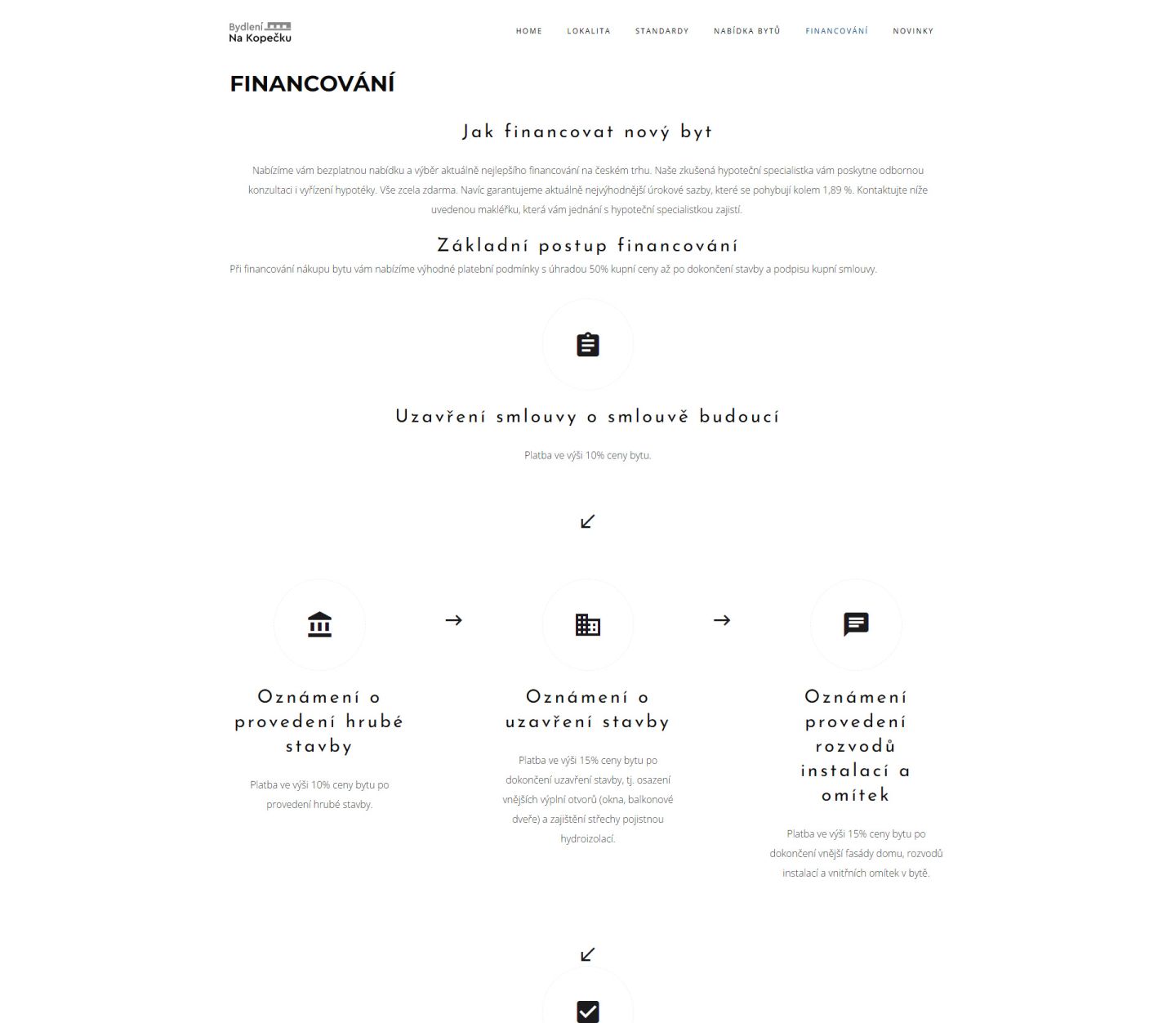 Informace o možnostech financování na webu bydleninakopecku.cz